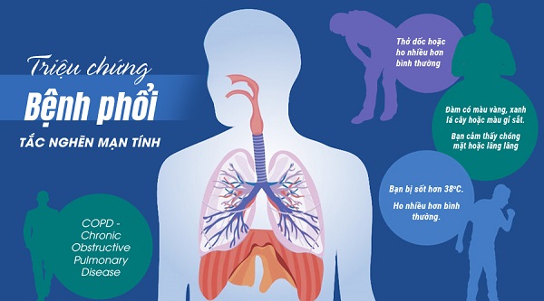 Những điều cần biết khi chăm sóc bệnh nhân bị bệnh phổi tắc nghẽn mãn tính COPD tại nhà