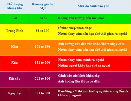 Ngăn chặn, bảo vệ phổi ngay từ bên ngoài