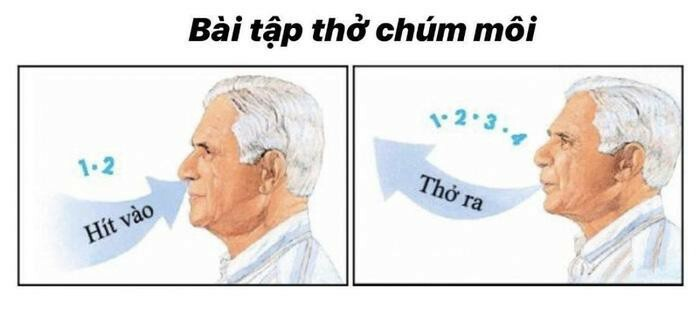 Bài tập thở chúm môi