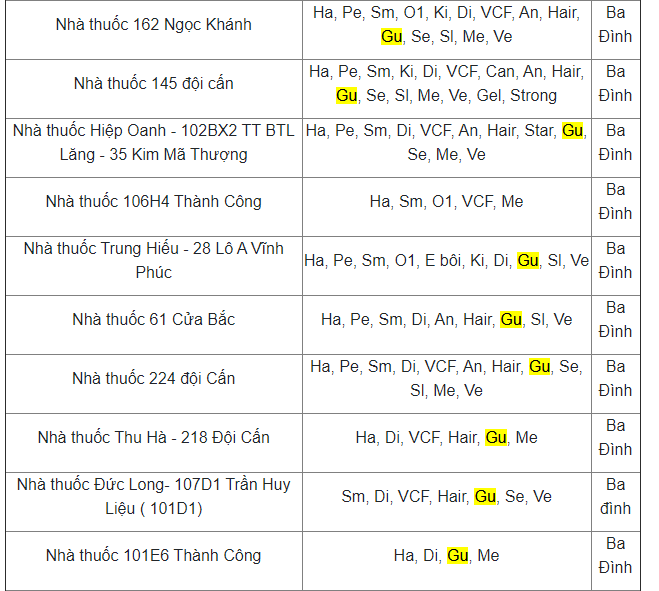 Ví dụ về một số nhà thuốc bán sản phẩm BoniGut + tại quận Ba Đình, Hà Nội