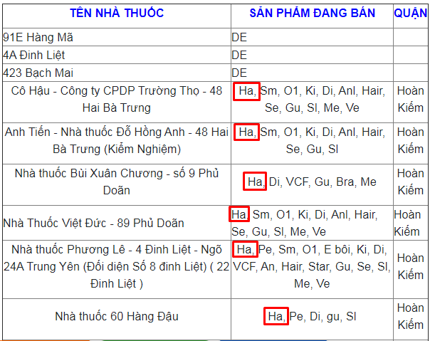 Ví dụ về danh sách nhà thuốc bán BoniHappy