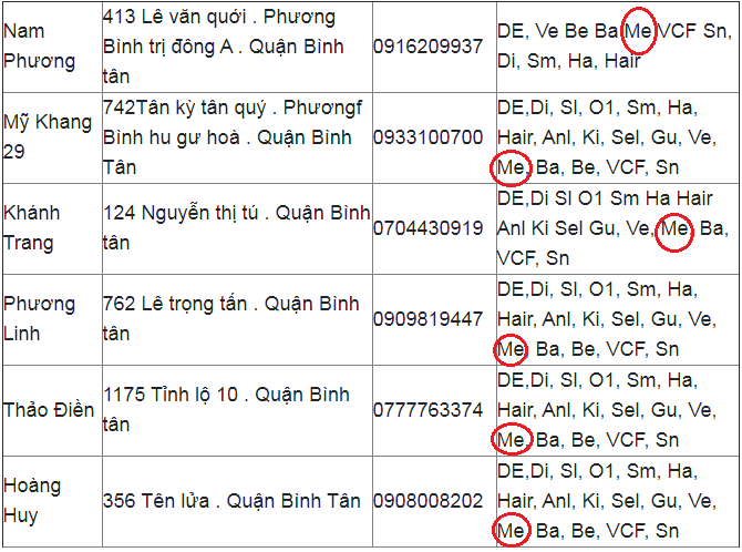 Ví dụ về một số nhà thuốc bán BoniMen tại quận Bình Tân, TP. Hồ Chí Minh